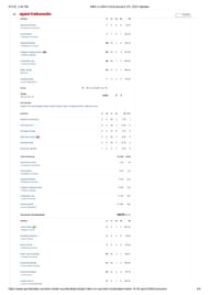 KKR vs SRH 2025 sorecard.